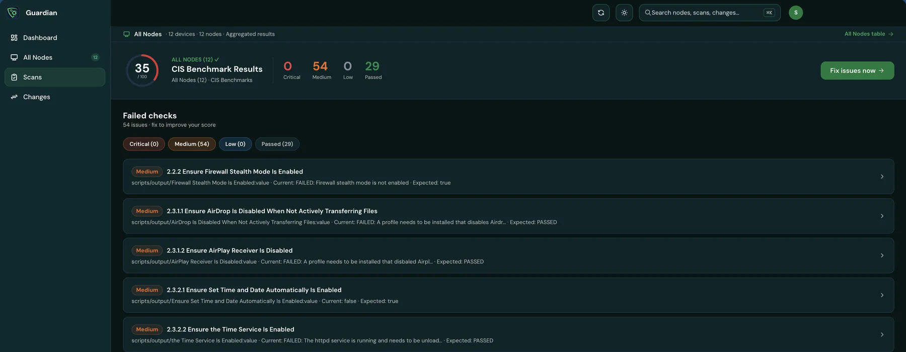 Guardian CIS Benchmark results aggregated across 12 nodes, listing each failed check with its CIS reference, the current value found and the expected value.